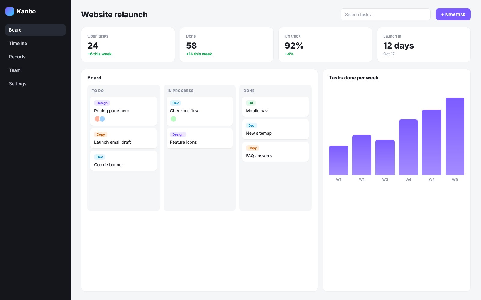 Kanbo dashboard screenshot with task columns and a purple bar chart